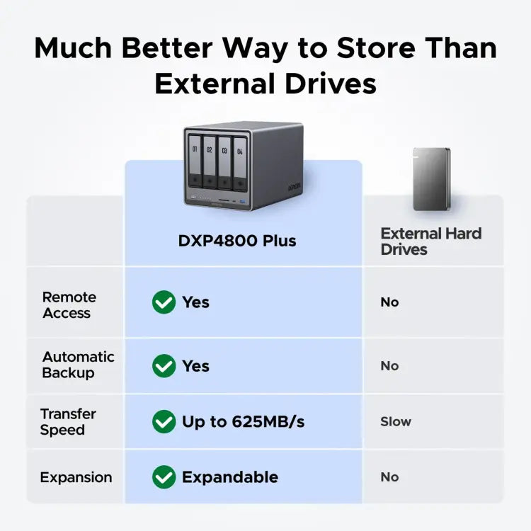 DXP4800 PLUS - ALMACENAMIENTO RED NAS - NO INCLUYE DISCO