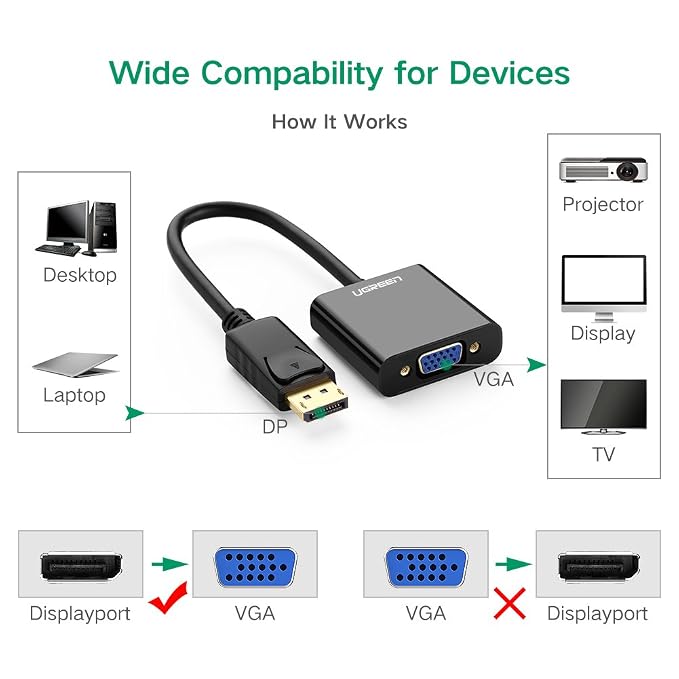 UGREEN DP MALE TO VGA FEMALE CONVERTER (BLACK)