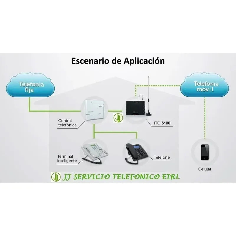 Interfaz Celular GSM 3G ITC 5100