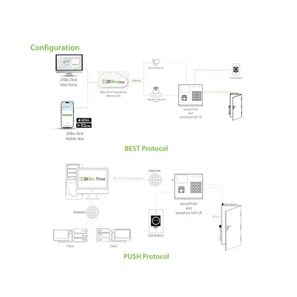 ZKTECO SENSEFACE M2F-LR Control de Asistencia con Lector de Huella, Rostro, Tarjeta y PIN. Batería de Respaldo