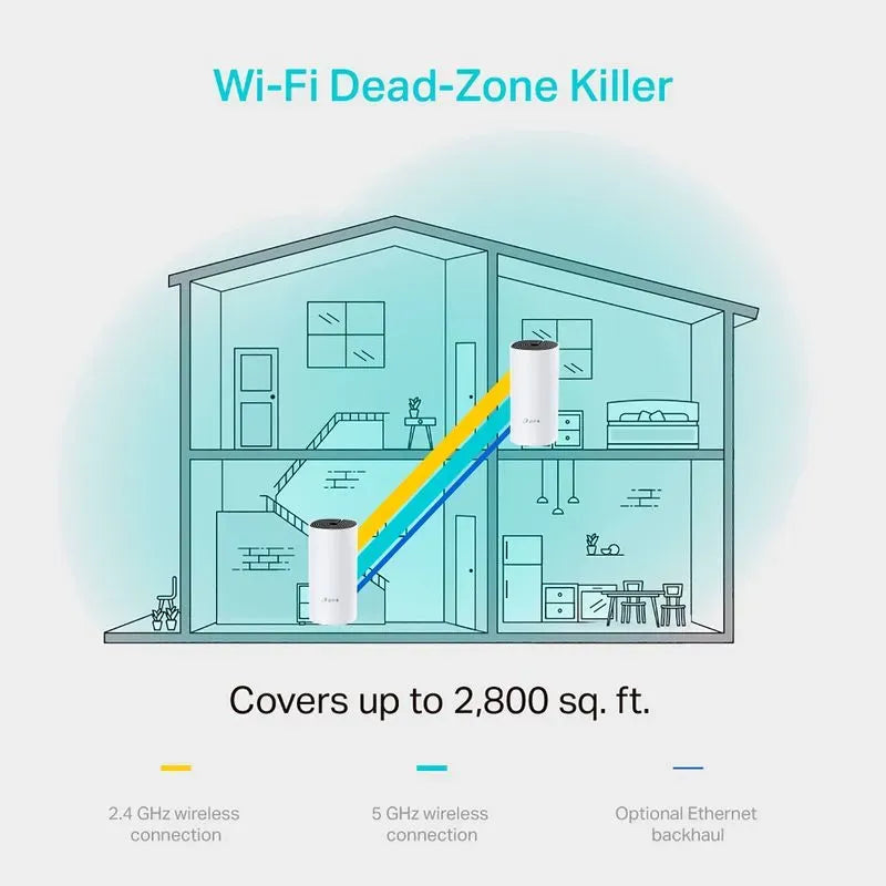 DECO M4 (2-PACK) MESH WIFI 5 AC1200 DUAL BAND TP-LINK