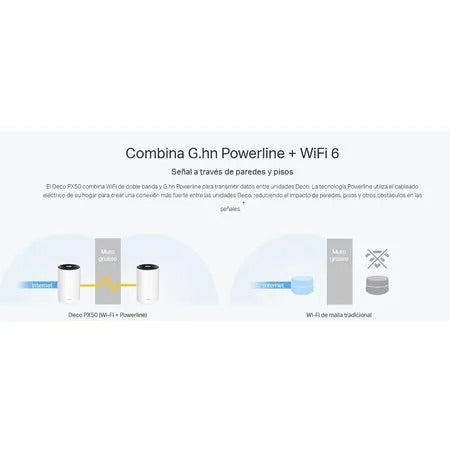 DECO PX50 (2-PACK) MESH WIFI 6 AX3000 + POWERLINE TP-LINK