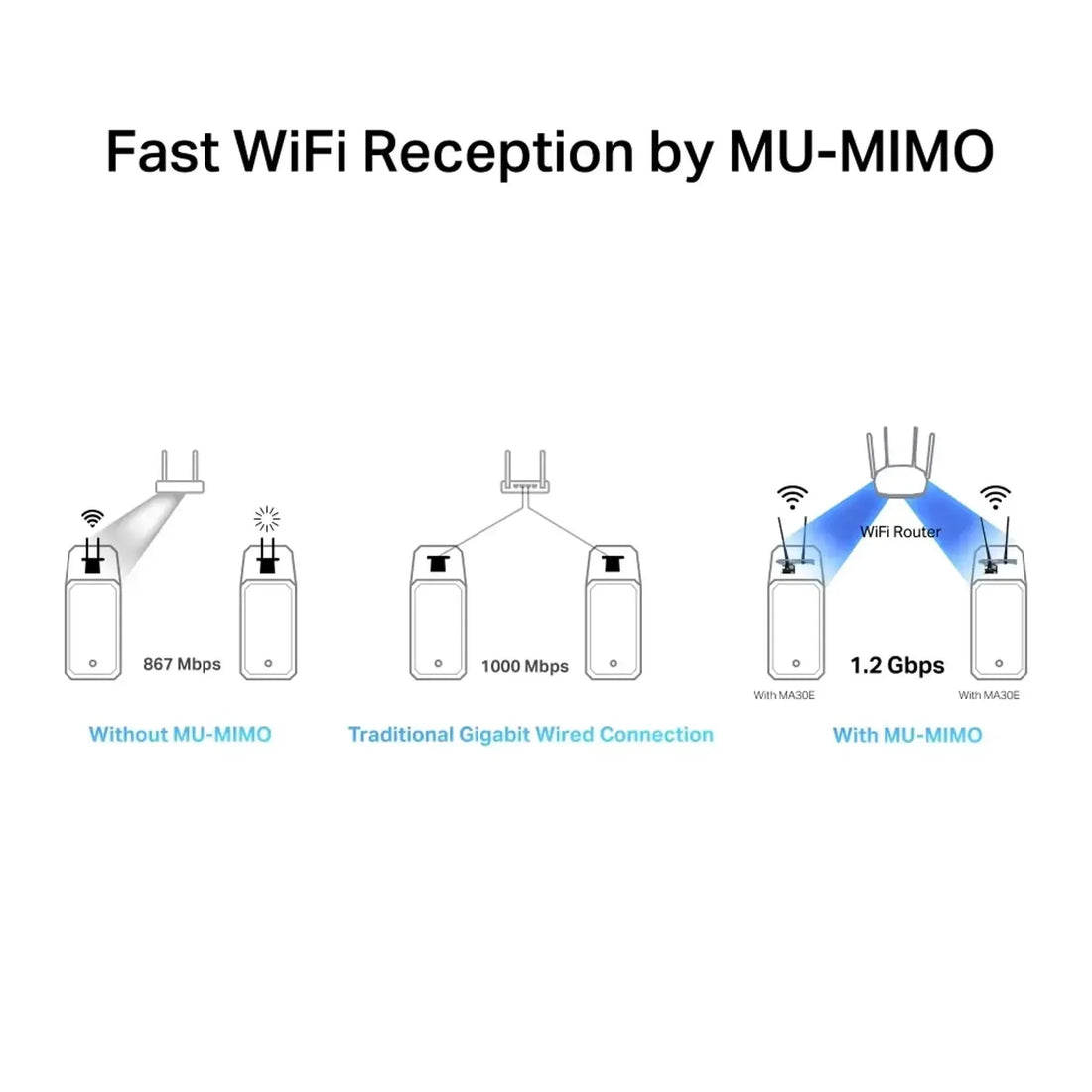 Adaptador PCIe MERCUSYS WiFi 5 AC1200 dual band (5GHz/2.4GHz)
