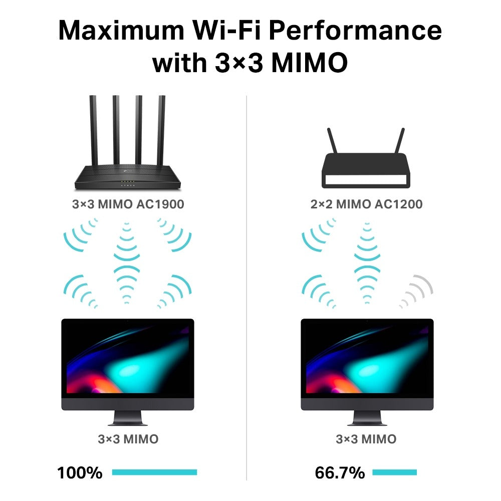 ARCHER C80 ROUTER AC1900 TP-LINK