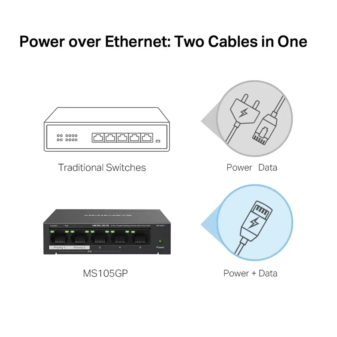 Switch MERCUSYS 5 puertos Gigabit (10/100/1000), 4 puertos PoE+ (30W c/u, 65W total)