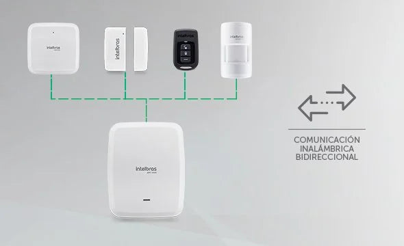 Central de Alarma Inalambrica AMT 8000