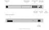 Cloud Gateway Pro UDM